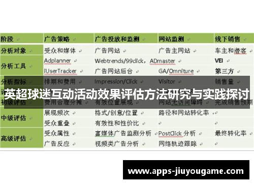 英超球迷互动活动效果评估方法研究与实践探讨 英超球迷互动活动效果评估方法研究与实践探讨