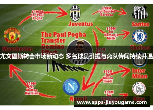 尤文图斯转会市场新动态 多名球员引援与离队传闻持续升温