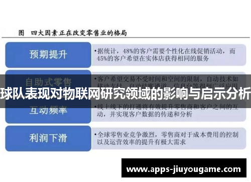 球队表现对物联网研究领域的影响与启示分析 球队表现对物联网研究领域的影响与启示分析