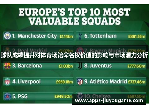 球队成绩提升对体育场馆命名权价值的影响与市场潜力分析 球队成绩提升对体育场馆命名权价值的影响与市场潜力分析