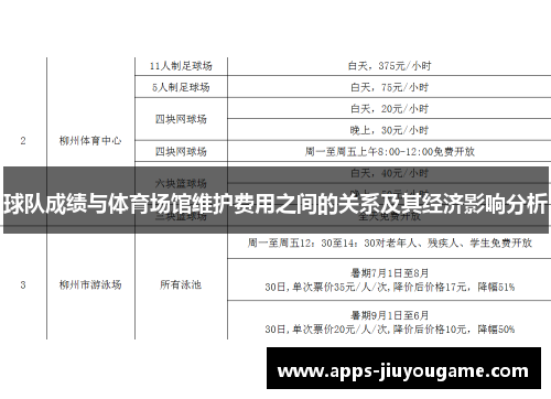 球队成绩与体育场馆维护费用之间的关系及其经济影响分析 球队成绩与体育场馆维护费用之间的关系及其经济影响分析