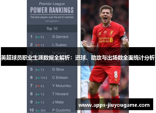 英超球员职业生涯数据全解析：进球、助攻与出场数全面统计分析