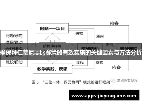 确保拜仁慕尼黑比赛策略有效实施的关键因素与方法分析