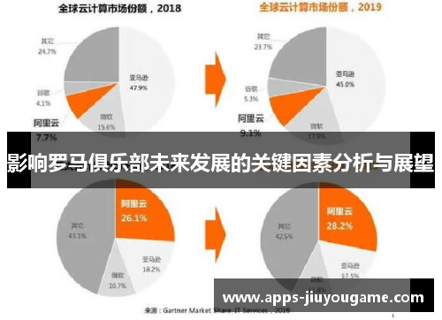 影响罗马俱乐部未来发展的关键因素分析与展望