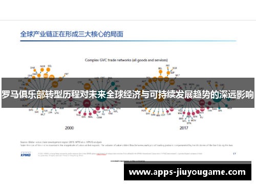 罗马俱乐部转型历程对未来全球经济与可持续发展趋势的深远影响