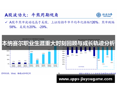 本纳赛尔职业生涯重大时刻回顾与成长轨迹分析