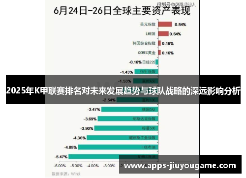 2025年K甲联赛排名对未来发展趋势与球队战略的深远影响分析