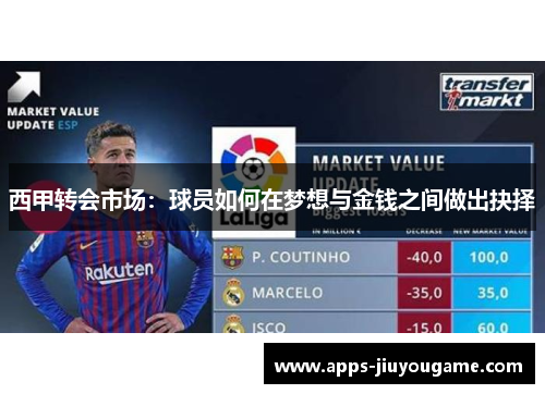 西甲转会市场：球员如何在梦想与金钱之间做出抉择