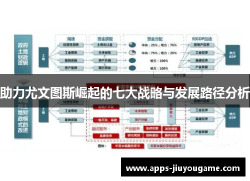 助力尤文图斯崛起的七大战略与发展路径分析