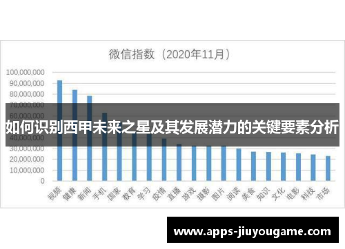 如何识别西甲未来之星及其发展潜力的关键要素分析