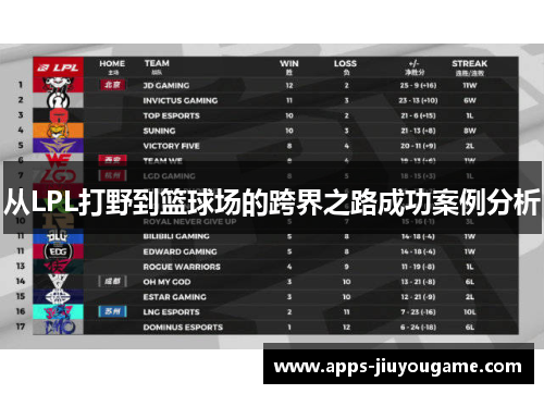 从LPL打野到篮球场的跨界之路成功案例分析