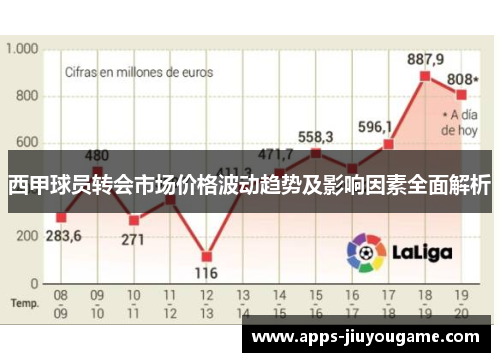 西甲球员转会市场价格波动趋势及影响因素全面解析