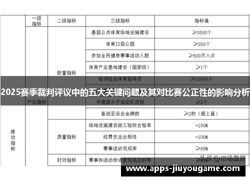 2025赛季裁判评议中的五大关键问题及其对比赛公正性的影响分析