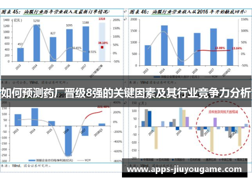 如何预测药厂晋级8强的关键因素及其行业竞争力分析