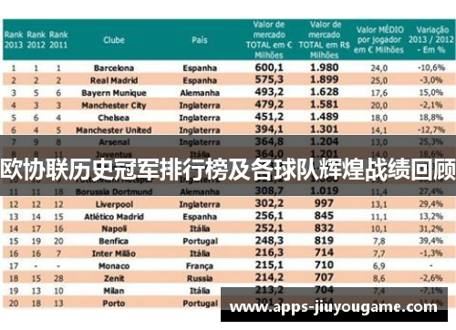 欧协联历史冠军排行榜及各球队辉煌战绩回顾