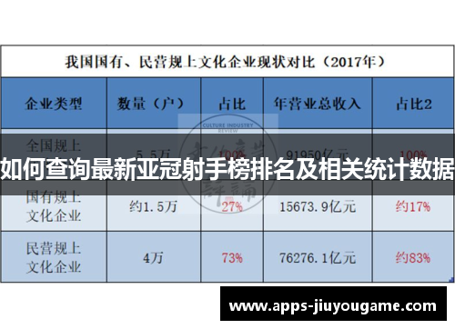 如何查询最新亚冠射手榜排名及相关统计数据