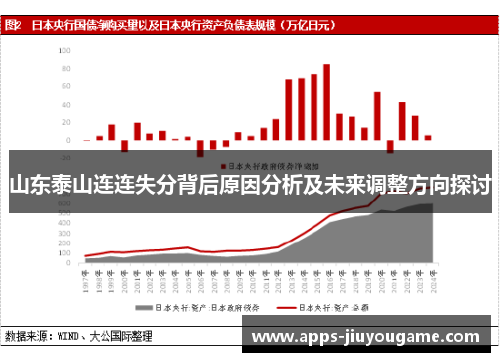 山东泰山连连失分背后原因分析及未来调整方向探讨