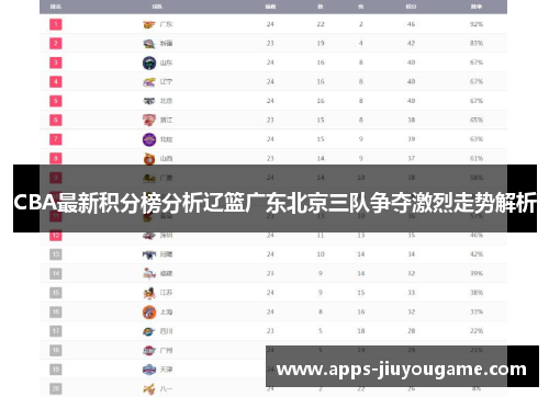 CBA最新积分榜分析辽篮广东北京三队争夺激烈走势解析