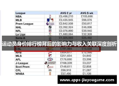 运动员身价排行榜背后的影响力与收入关联深度剖析