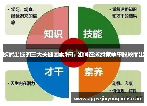 欧冠出线的三大关键因素解析 如何在激烈竞争中脱颖而出