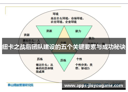纽卡之战后团队建设的五个关键要素与成功秘诀 纽卡之战后团队建设的五个关键要素与成功秘诀