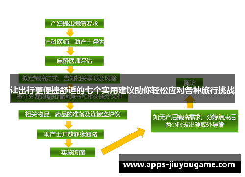 让出行更便捷舒适的七个实用建议助你轻松应对各种旅行挑战
