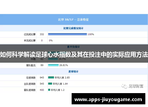如何科学解读足球心水指数及其在投注中的实际应用方法 如何科学解读足球心水指数及其在投注中的实际应用方法