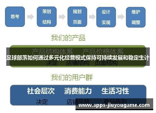 足球部落如何通过多元化经营模式保持可持续发展和稳定生计