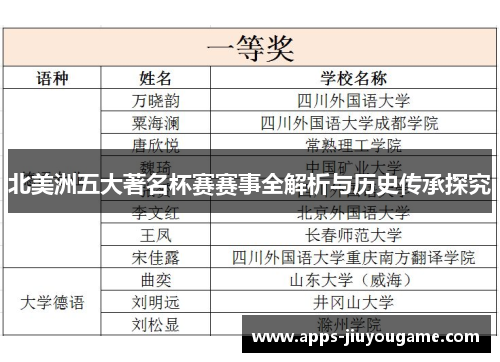 北美洲五大著名杯赛赛事全解析与历史传承探究