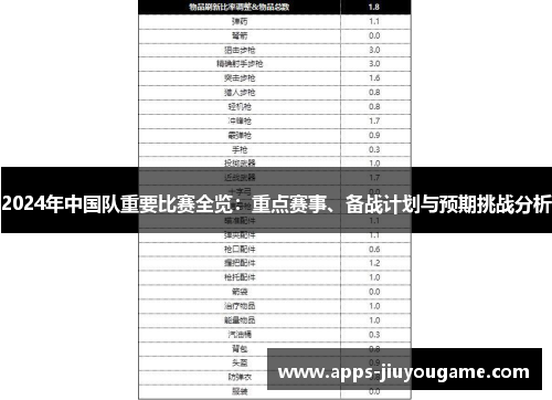 2024年中国队重要比赛全览：重点赛事、备战计划与预期挑战分析