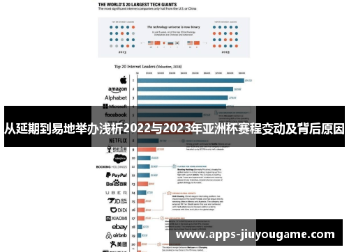 从延期到易地举办浅析2022与2023年亚洲杯赛程变动及背后原因
