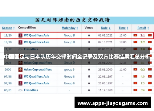 中国国足与日本队历年交锋时间全记录及双方比赛结果汇总分析