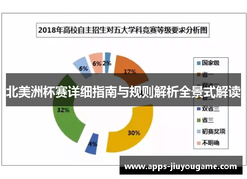 北美洲杯赛详细指南与规则解析全景式解读 北美洲杯赛详细指南与规则解析全景式解读