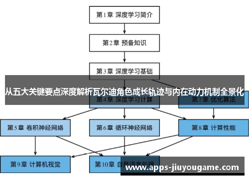 从五大关键要点深度解析瓦尔迪角色成长轨迹与内在动力机制全景化 从五大关键要点深度解析瓦尔迪角色成长轨迹与内在动力机制全景化