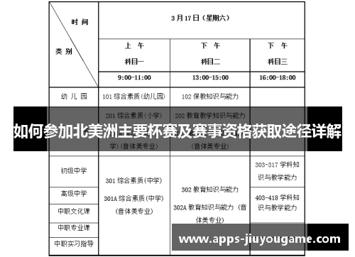 如何参加北美洲主要杯赛及赛事资格获取途径详解 如何参加北美洲主要杯赛及赛事资格获取途径详解