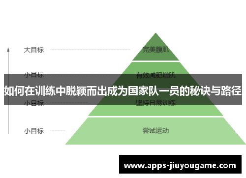 如何在训练中脱颖而出成为国家队一员的秘诀与路径 如何在训练中脱颖而出成为国家队一员的秘诀与路径
