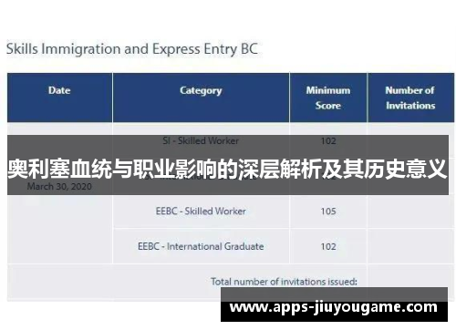 奥利塞血统与职业影响的深层解析及其历史意义