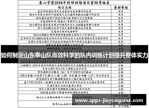 如何制定山东泰山队高效科学的队内训练计划提升整体实力