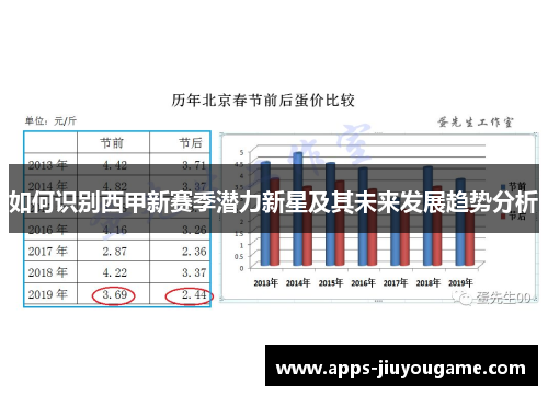 如何识别西甲新赛季潜力新星及其未来发展趋势分析