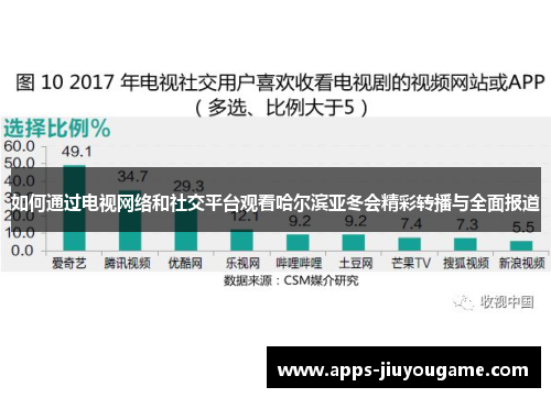 如何通过电视网络和社交平台观看哈尔滨亚冬会精彩转播与全面报道