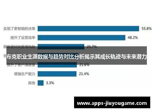 布克职业生涯数据与趋势对比分析揭示其成长轨迹与未来潜力