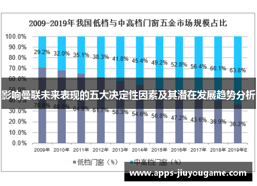 影响曼联未来表现的五大决定性因素及其潜在发展趋势分析