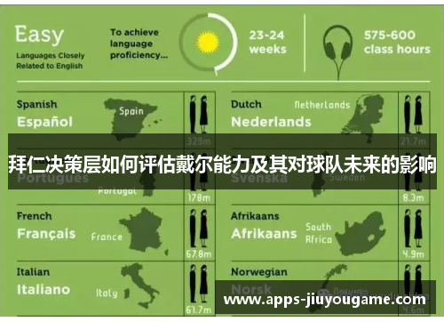 拜仁决策层如何评估戴尔能力及其对球队未来的影响