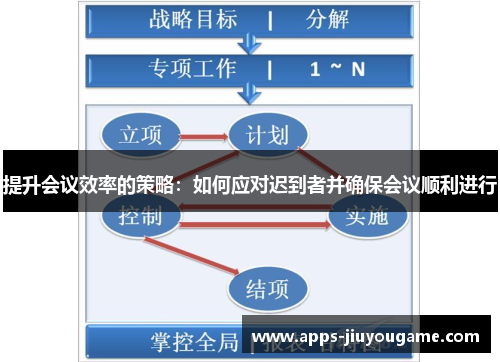 提升会议效率的策略:如何应对迟到者并确保会议顺利进行 提升会议效率的策略:如何应对迟到者并确保会议顺利进行
