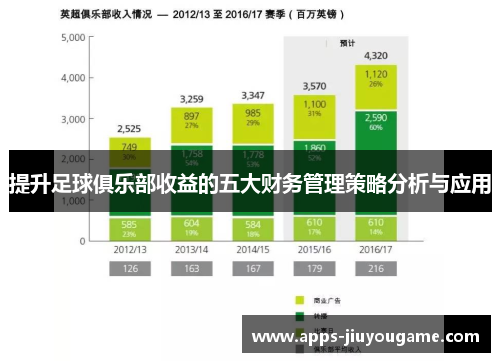 提升足球俱乐部收益的五大财务管理策略分析与应用 提升足球俱乐部收益的五大财务管理策略分析与应用